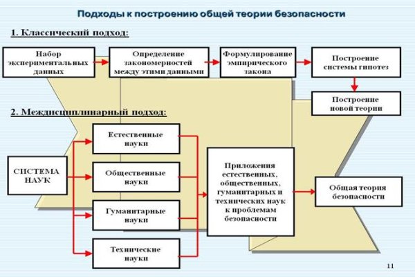 Блэкспрут через тор 1blacksprut me