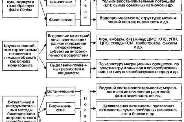 Https blacksprut com contact bs2web top