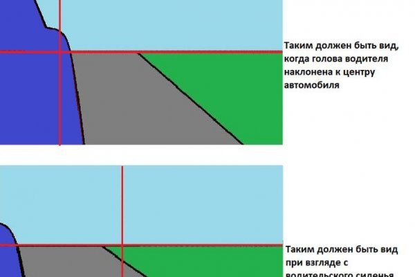 Блэк спрут не работает blackprut com