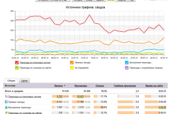 Ссылка на blacksprut blacksprut adress com