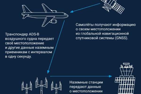 Блекспрут рабочие зеркала bs2webes net